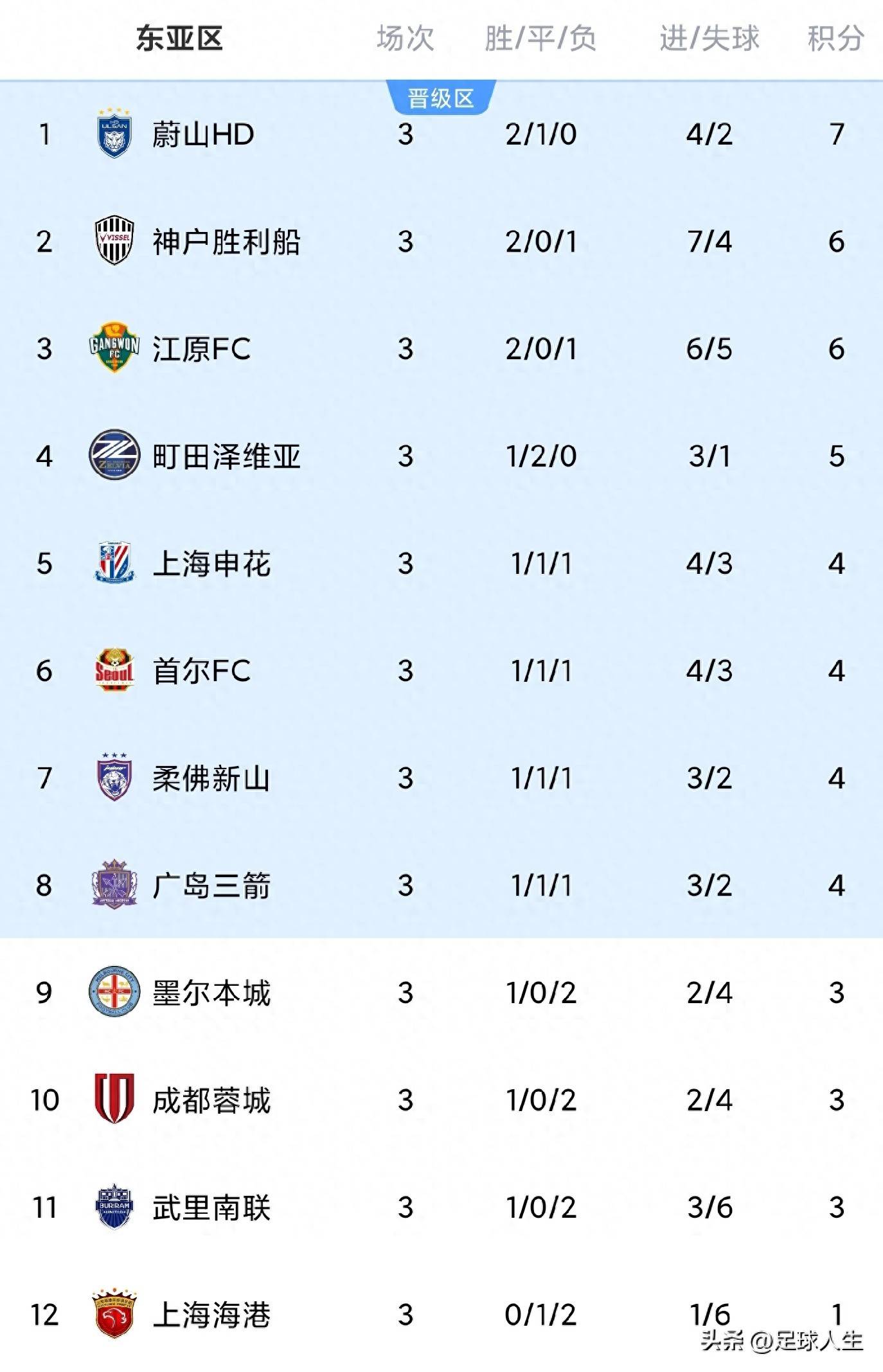 kpl比赛竞猜 -今夜亚冠传出新动向；曼城内部沟通；管理层表态：态度坚定；球队文化再被提及的简单介绍